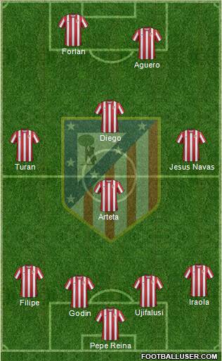 C. Atlético Madrid S.A.D. Formation 2011