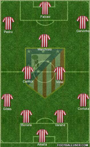 C. Atlético Madrid S.A.D. Formation 2011