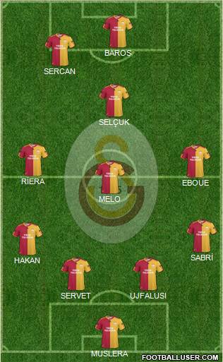 Galatasaray SK Formation 2011