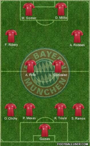 FC Bayern München Formation 2011