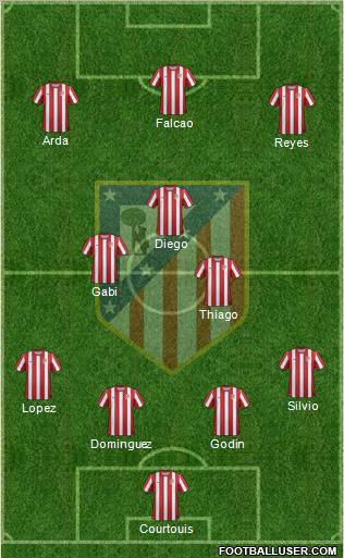 C. Atlético Madrid S.A.D. Formation 2011