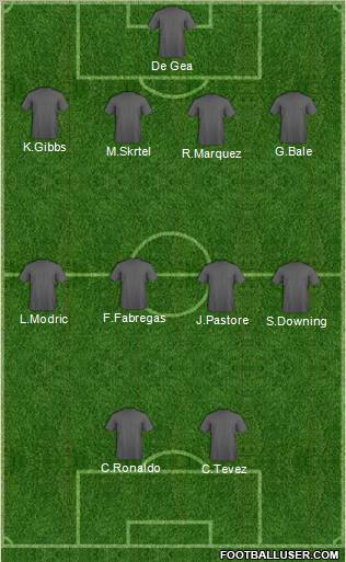 Fifa Team Formation 2011