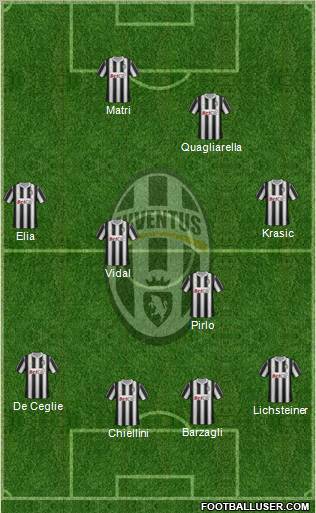 Juventus Formation 2011