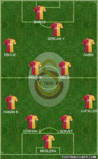 Galatasaray SK Formation 2011