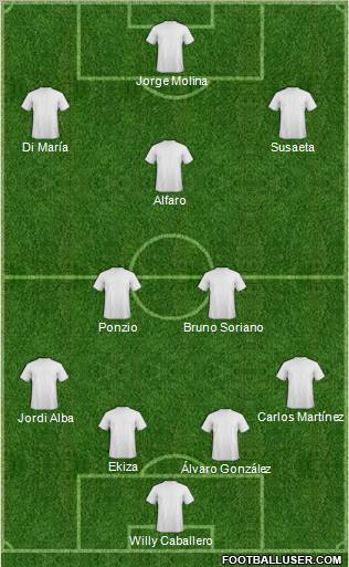 Dream Team Formation 2011