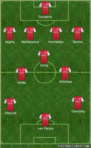 Arsenal Formation 2011