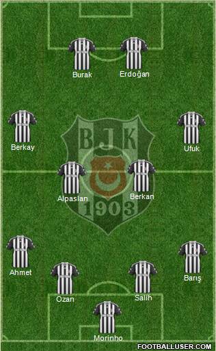 Besiktas JK Formation 2011