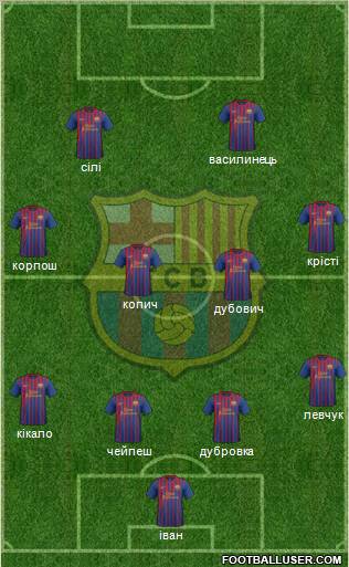 F.C. Barcelona Formation 2011