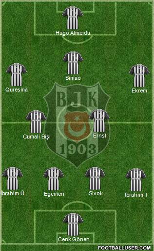 Besiktas JK Formation 2011
