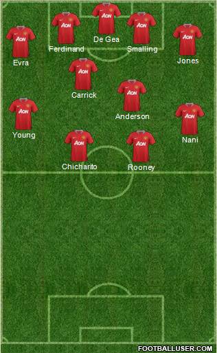 Manchester United Formation 2011