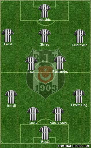 Besiktas JK Formation 2011