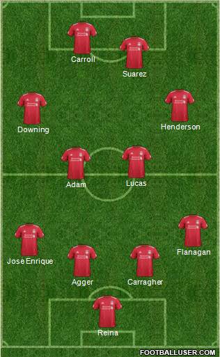 Liverpool Formation 2011