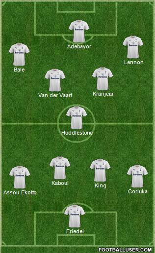 Tottenham Hotspur Formation 2011