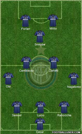 F.C. Internazionale Formation 2011