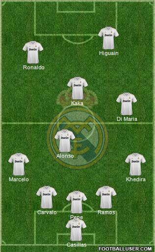 Real Madrid C.F. Formation 2011