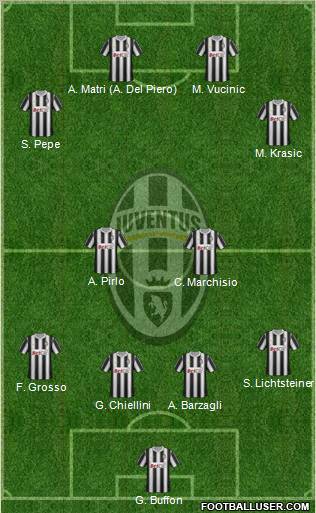 Juventus Formation 2011