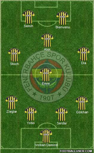Fenerbahçe SK Formation 2011