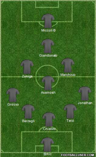 Champions League Team Formation 2011