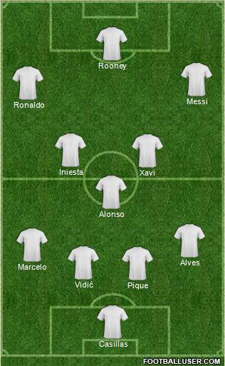 Dream Team Formation 2011