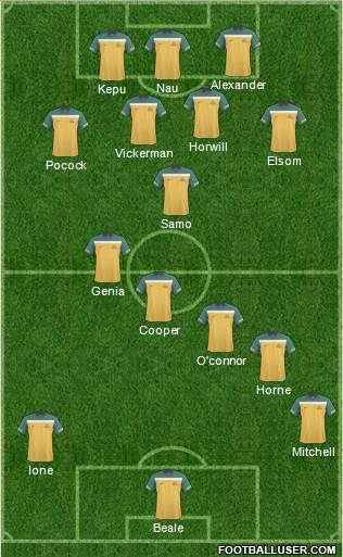 Australia Formation 2011