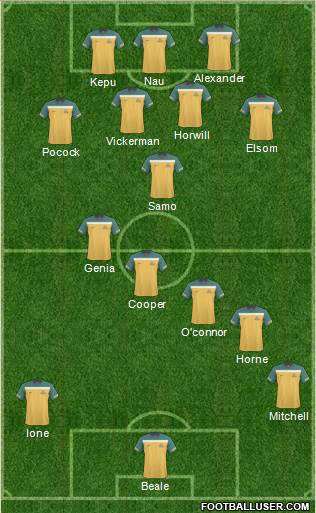 Australia football formation