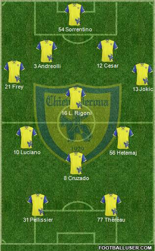 Chievo Verona Formation 2011