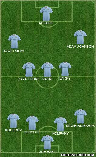 Manchester City Formation 2011