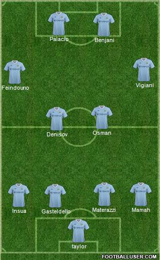 Manchester City Formation 2011