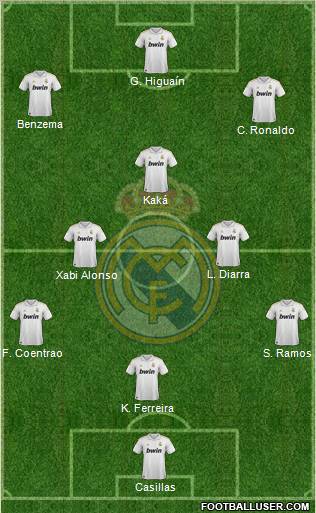 Real Madrid C.F. Formation 2011