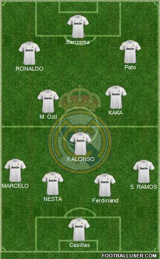 Real Madrid C.F. Formation 2011