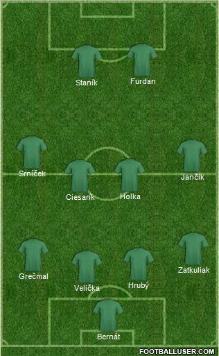 Dream Team Formation 2011
