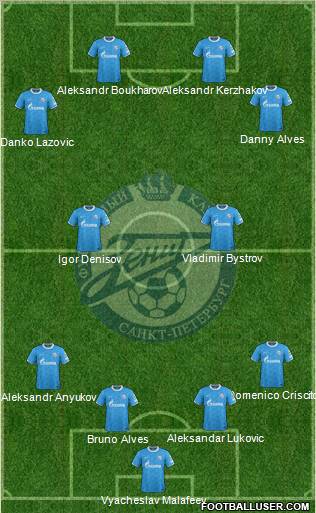 Zenit St. Petersburg Formation 2011