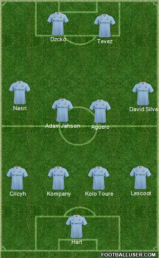 Manchester City Formation 2011