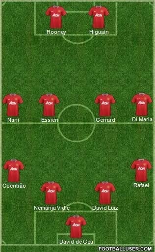 Manchester United Formation 2011
