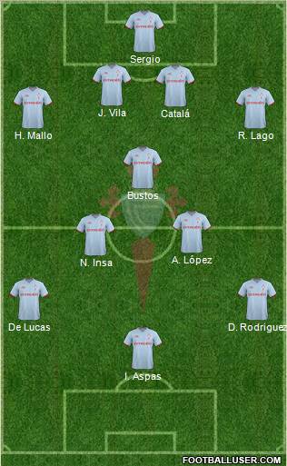 R.C. Celta S.A.D. Formation 2011