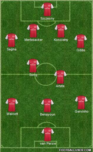 Arsenal Formation 2011
