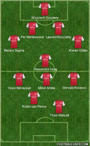 Arsenal Formation 2011