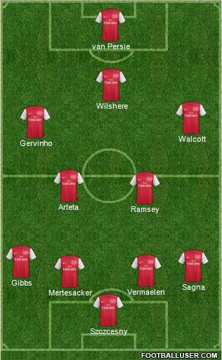Arsenal Formation 2011