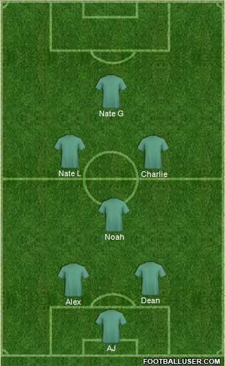 Champions League Team Formation 2011