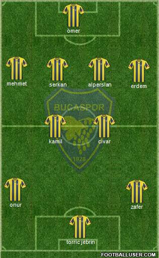 Bucaspor football formation