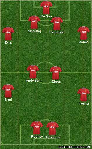 Manchester United Formation 2011