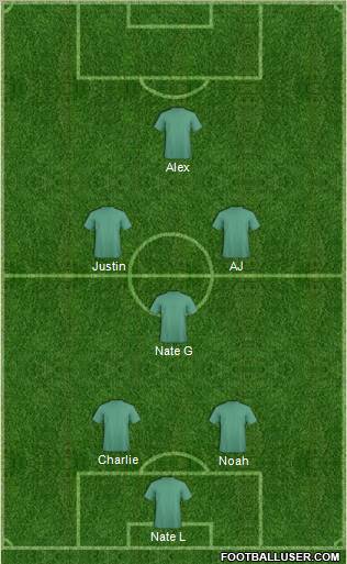 Champions League Team Formation 2011