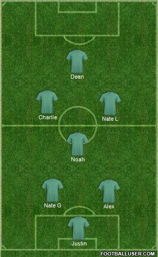 Champions League Team Formation 2011