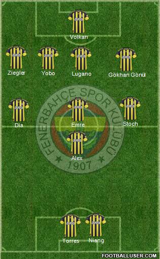 Fenerbahçe SK Formation 2011
