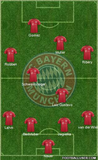 FC Bayern München Formation 2011