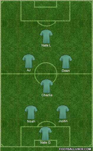 Champions League Team Formation 2011