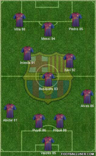F.C. Barcelona Formation 2011