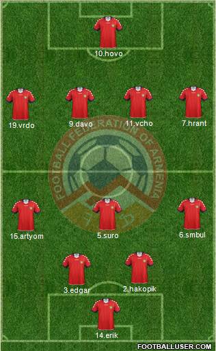 Armenia Formation 2011