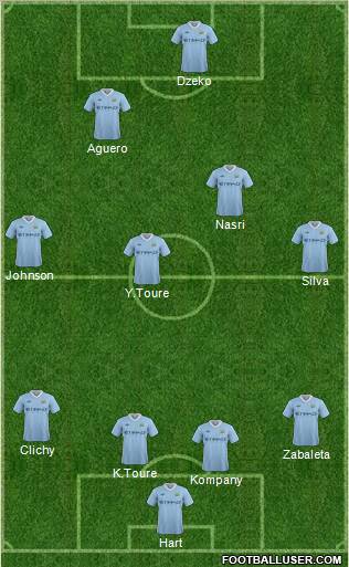 Manchester City Formation 2011