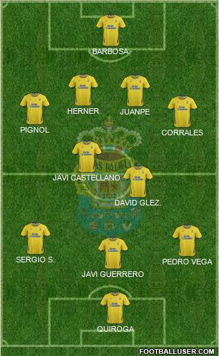U.D. Las Palmas S.A.D. Formation 2011